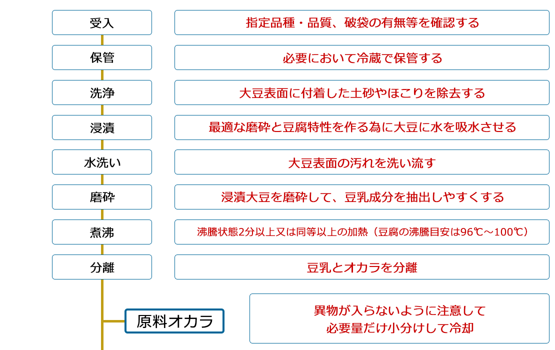flow_pic01